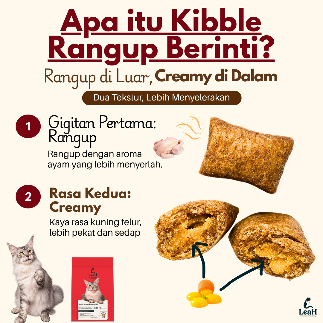 LeaH 4kg Montel Appetite Monoprotein Grain Free Dry Cat Food (Copy)